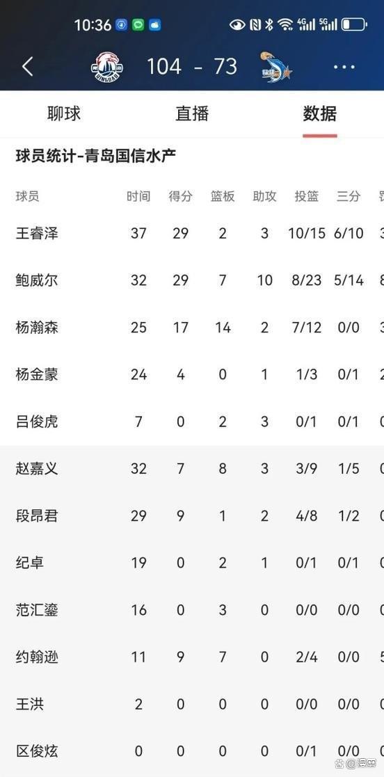 曼联战平，积分榜位置有所保持的简单介绍
