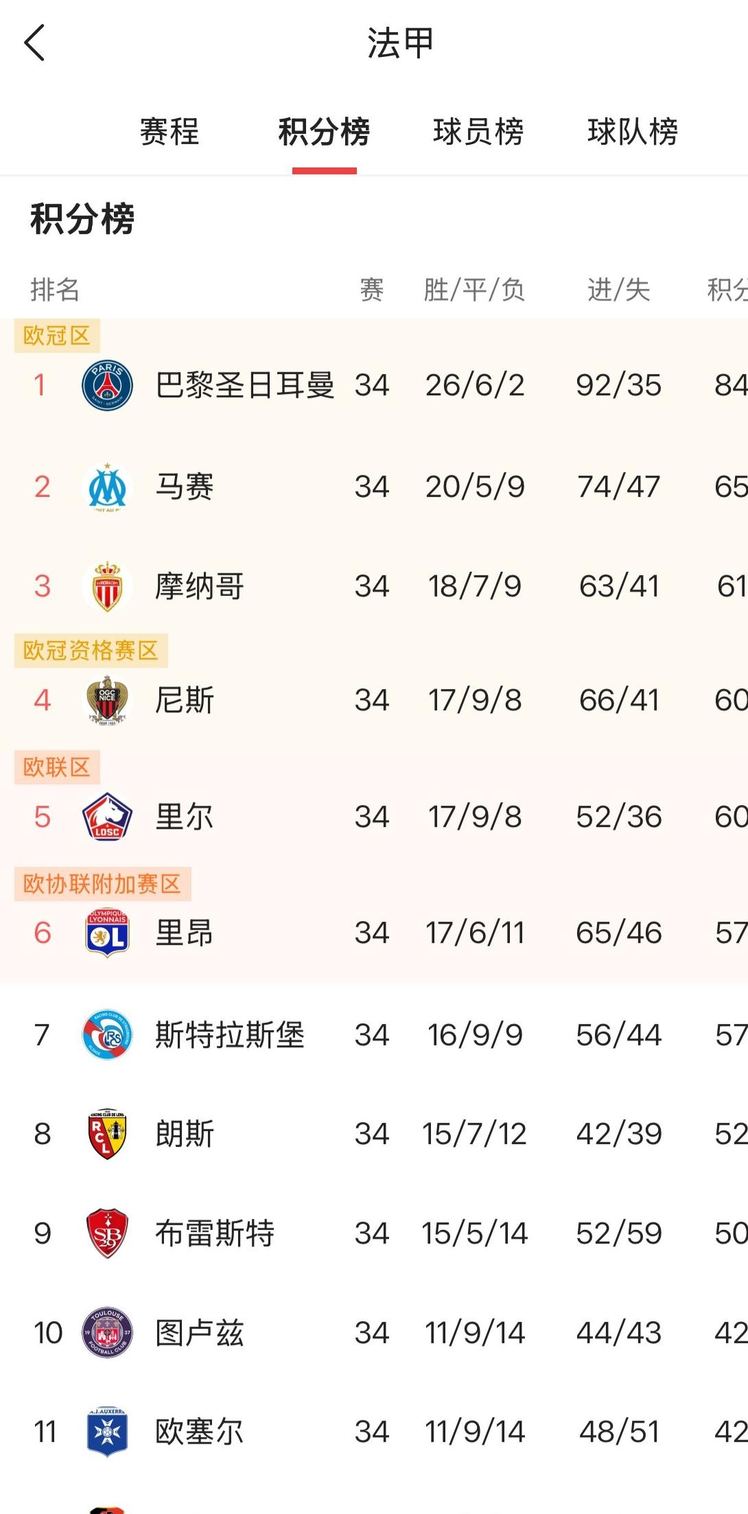 欧洲联赛冠军之争激烈展开